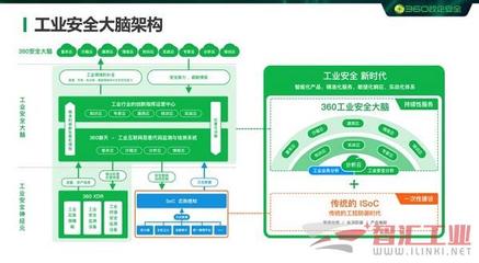 360政企安全集團加入中國自動化產業鏈聯盟理事會，強化互聯網安全服務能力