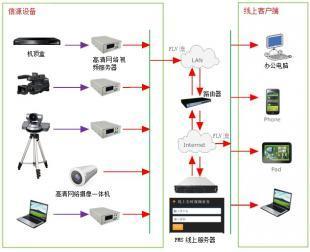 互聯網線上服務安全防護 世界工廠網的安全實踐
