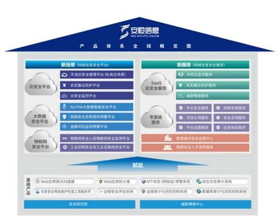 阿里青睞的互聯(lián)網(wǎng)御林軍 安恒信息，究竟有何與眾不同？