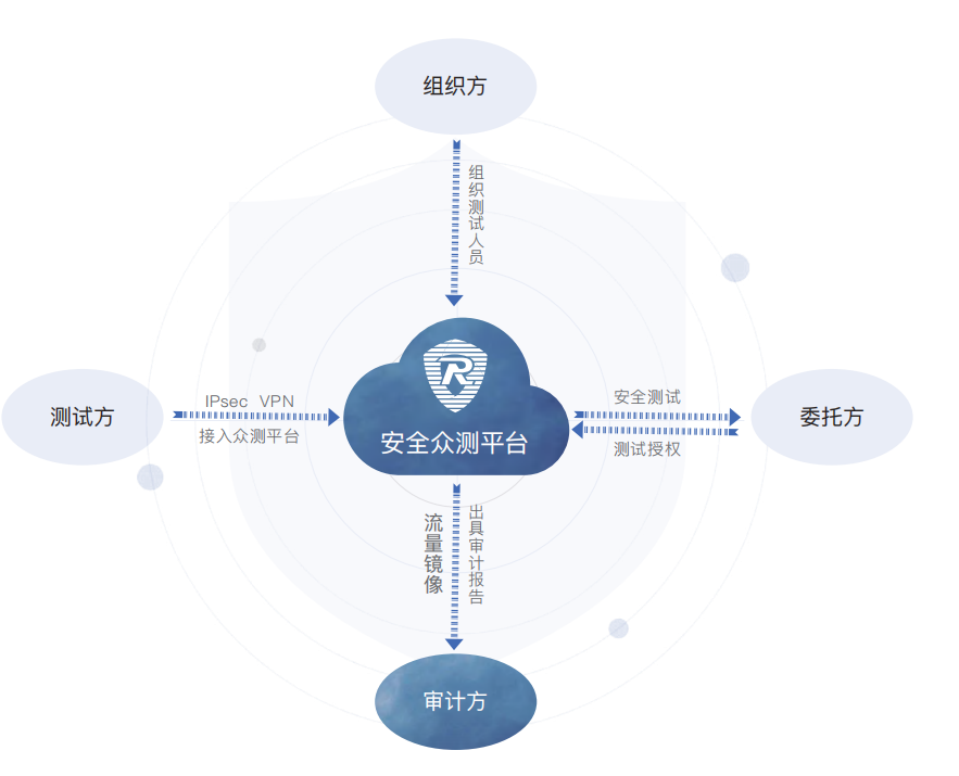 擁抱新興力量 共創(chuàng)安全新篇章——融聯(lián)易云、東軟、華安網(wǎng)信正式加入CSA大中華區(qū)