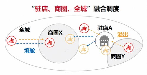 全渠道一鍵接入，順豐同城精細化飲品即配如何助力品牌高效運營